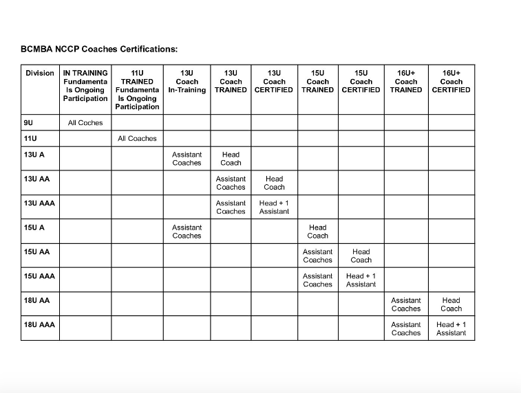 NCCP Table