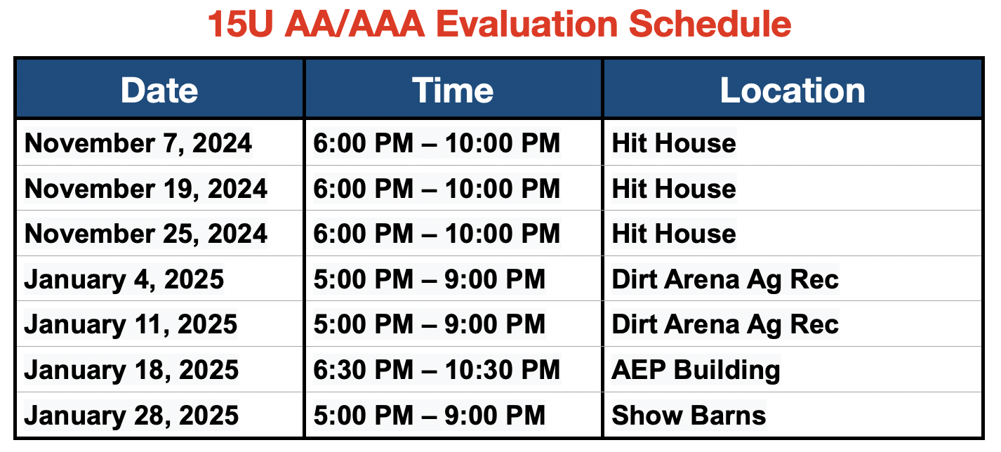 15U AA:AAA Eval